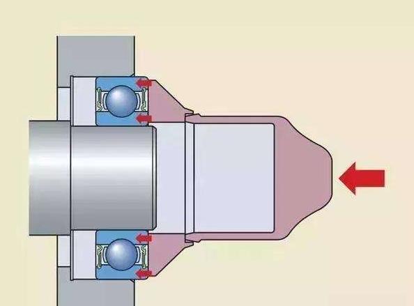 关于轴承的安装及注意事项